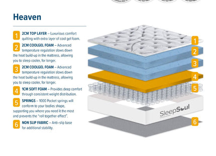 Sleepsoul Heaven Mattress