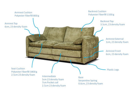 Solaya Sofa Grey 3 Seater